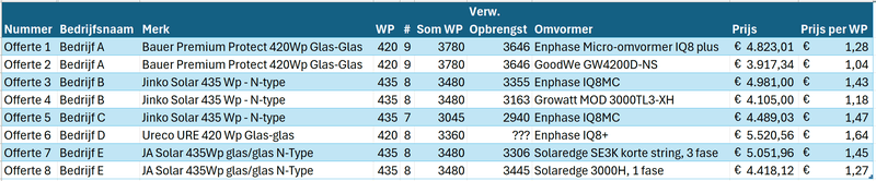 Afbeeldingslocatie: https://tweakers.net/i/fFDb_weeNUxd3xkap4x4Wkqax9c=/800x/filters:strip_exif()/f/image/6c3bmJQzgIftFqaFcPqQFSoh.png?f=fotoalbum_large