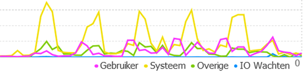 https://tweakers.net/i/fFc0jkDrlUqGYJ2CBFATAGticcU=/620x/filters:strip_exif()/m/27520/1KkIj0IQDCldm1SPIeRTdUzvjWiOCA3PijrIypeaGxCV1d8NXE?f=620xauto
