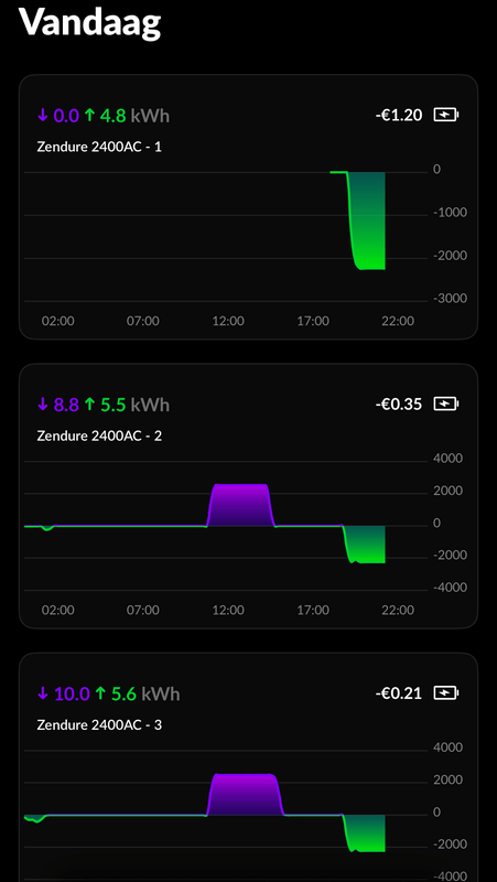 Afbeeldingslocatie: https://tweakers.net/i/fGcSH-j8lyTiWd6rm19uhwV7Yps=/x800/filters:strip_exif()/f/image/EQGFqi0CBJUyFRbZXqkfXfuu.png?f=fotoalbum_large