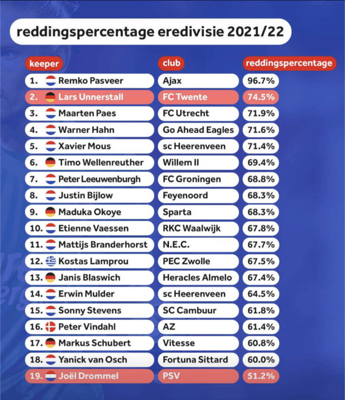 Afbeeldingslocatie: https://tweakers.net/i/fGfydJJ1EstFhymDixq4pFXViwQ=/x800/filters:strip_exif()/f/image/zaxtOAeu5jwVLjIwlYL85Ng3.png?f=fotoalbum_large