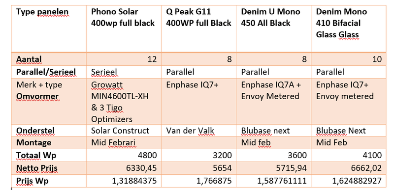 Afbeeldingslocatie: https://tweakers.net/i/fGhDOvdGnznIsWj9CvgeP9T3HSU=/800x/filters:strip_exif()/f/image/tU9YjXzRksfwB3LTwqllccNe.png?f=fotoalbum_large