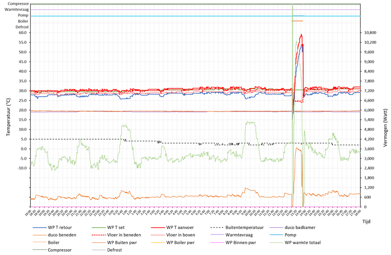 Afbeeldingslocatie: https://tweakers.net/i/fHL67RQoubDoZrnBYUAonjNvkCc=/800x/filters:strip_exif()/f/image/r0L3ugFtFwFUOwiyzCallARn.png?f=fotoalbum_large