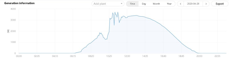 Afbeeldingslocatie: https://tweakers.net/i/fHknOwFisjeaMSNPcC8lEvgxg-I=/800x/filters:strip_icc():strip_exif()/f/image/SeRsj30xvlDWCtYVSMhb1Qd8.jpg?f=fotoalbum_large