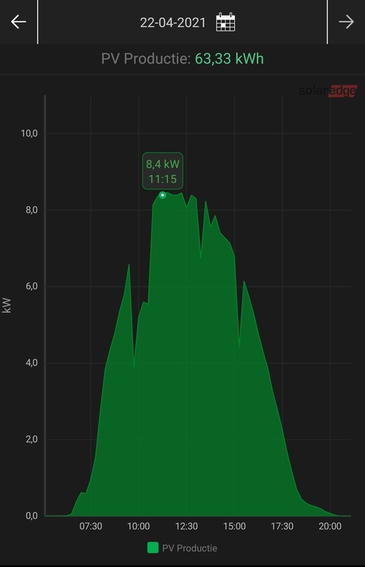 Afbeeldingslocatie: https://tweakers.net/i/fHov7ONxUwnDqIPosp0v-Ffatrs=/x800/filters:strip_icc():strip_exif()/f/image/NrPKqKZY54bX8tPMQ8WrrfXY.jpg?f=fotoalbum_large