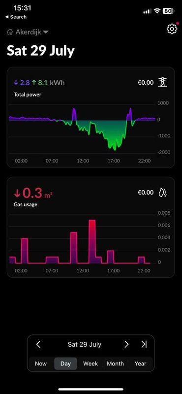 Afbeeldingslocatie: https://tweakers.net/i/fJCVvUcpy1CqUYLkQHHDUFonwCA=/x800/filters:strip_icc():strip_exif()/f/image/6T1vGZyVcFsWs0gXq0i4ZiUU.jpg?f=fotoalbum_large