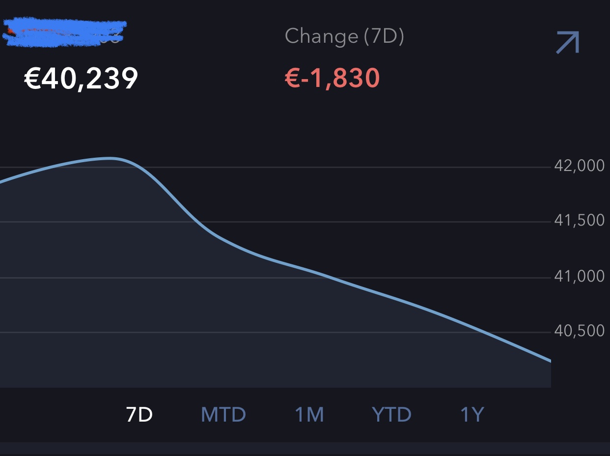 Beleggen op de beurs in de praktijk - Deel 11 - Persoonlijke financiën,  studie en loopbaan - GoT