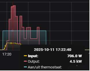 Afbeeldingslocatie: https://tweakers.net/i/fK7dpzxGEFbZypcvtc3KCKgsuHk=/fit-in/4000x4000/filters:no_upscale():strip_exif()/f/image/LJDo90F3kEcQfx3wGV8FsQc2.png?f=user_large
