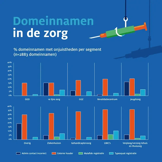 Domeinnamen zorg