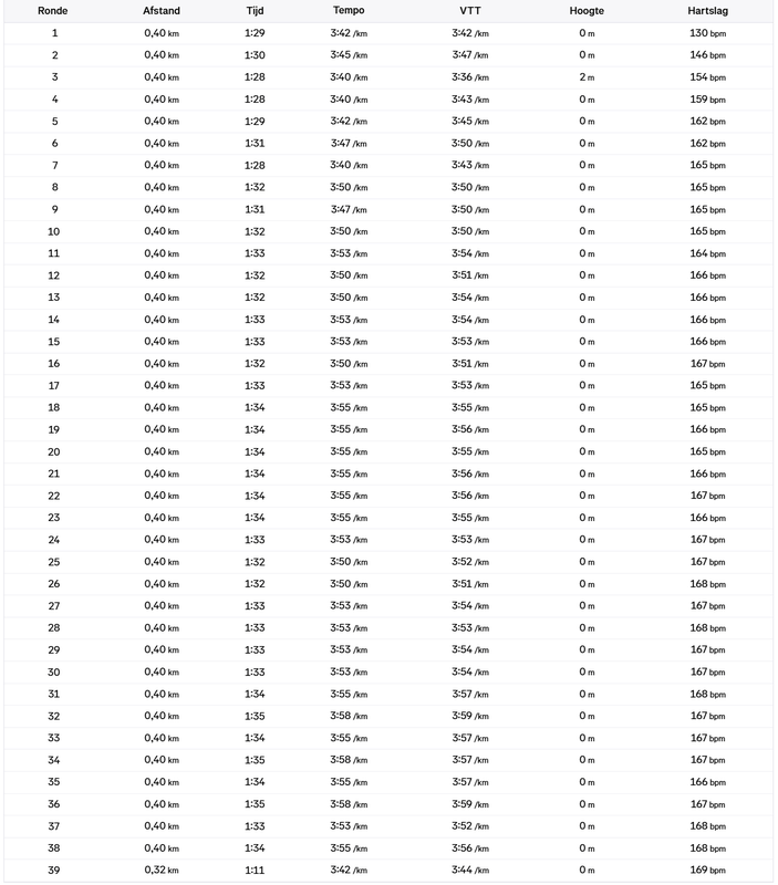 Afbeeldingslocatie: https://tweakers.net/i/fKqcWdz3AdwDVYmv54cn3Qf7-SY=/x800/filters:strip_exif()/f/image/iZEkwqXgMDz4r0Bp8iUXGWfp.png?f=fotoalbum_large