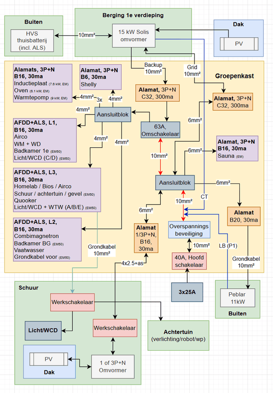 Afbeeldingslocatie: https://tweakers.net/i/fKqt4ezqQx9PnJ1vViXQTJggZ4g=/x800/filters:strip_exif()/f/image/yQQ6xSHkchWcKDoNIKFa27hQ.png?f=fotoalbum_large