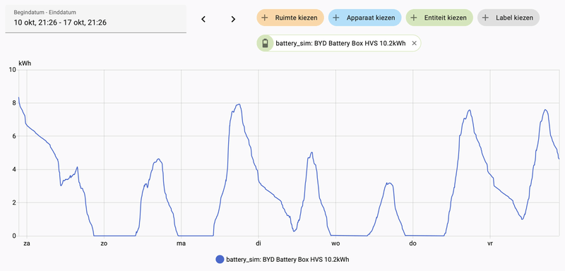 Afbeeldingslocatie: https://tweakers.net/i/fM7CIZrU2NTKY5mkhuyS2HCYWhM=/800x/filters:strip_exif()/f/image/iLxdKR2IpWudsbgx4Q36vqyJ.png?f=fotoalbum_large