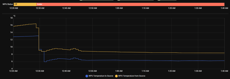 Afbeeldingslocatie: https://tweakers.net/i/fMLhp8UtxfhxWz4p1GpQn6PUf1o=/800x/filters:strip_exif()/f/image/GIl6QF6UmfVhgRgkGCsufKsH.png?f=fotoalbum_large
