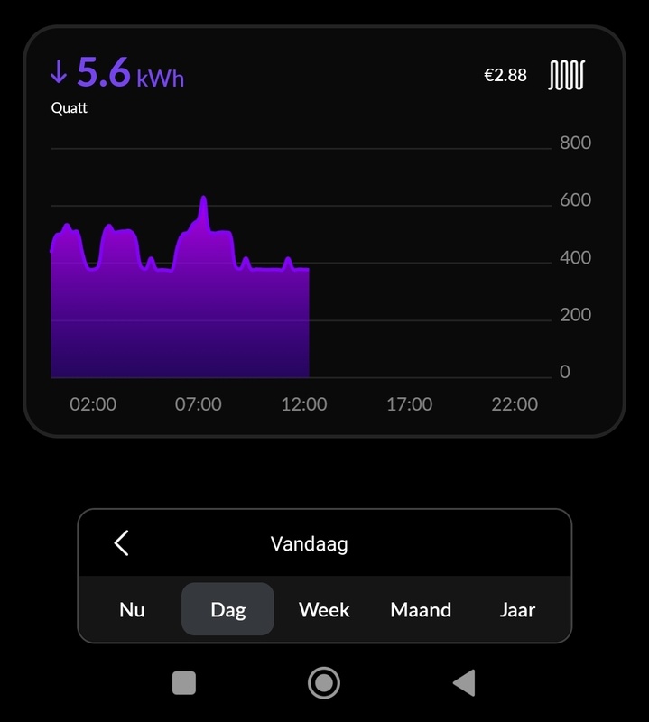 Afbeeldingslocatie: https://tweakers.net/i/fMhIIMksNUV2_sp2wyDLiDxJIUw=/x800/filters:strip_icc():strip_exif()/f/image/AwCp5vfSSrUn6k1gaNGic4qg.jpg?f=fotoalbum_large