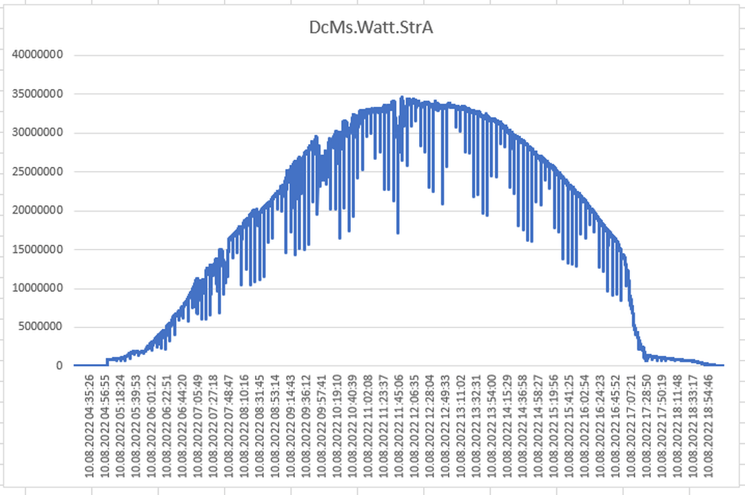 Afbeeldingslocatie: https://tweakers.net/i/fN6LCo4FjLzL8bHnHvu2TyMGDBk=/full-fit-in/4000x4000/filters:no_upscale():fill(white):strip_exif()/f/image/y1AdUD2L3QAOfjhUZZQf53p9.png?f=user_large
