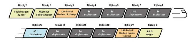 indeling tweakers express