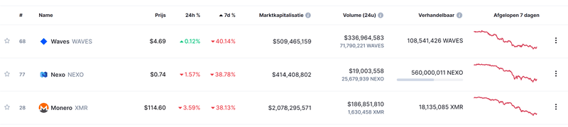 Afbeeldingslocatie: https://tweakers.net/i/fNkKx4ravAIi5egqw69FRFms73k=/800x/filters:strip_exif()/f/image/oPPTuCP922cov9f99XtzYSTr.png?f=fotoalbum_large
