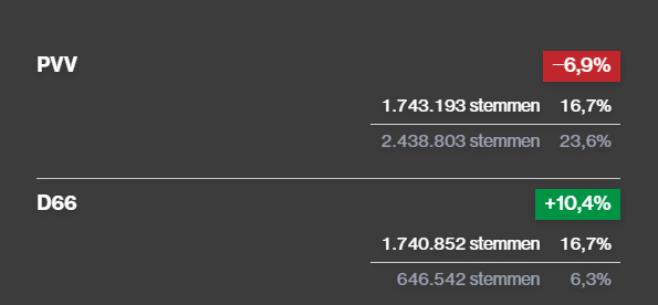 Afbeeldingslocatie: https://tweakers.net/i/fNl0Ja1V3yam2a3_KakJEdvm3DY=/fit-in/4000x4000/filters:no_upscale():strip_exif()/f/image/Q91zS8MNMrZ708xAWCFSIAnv.png?f=user_large
