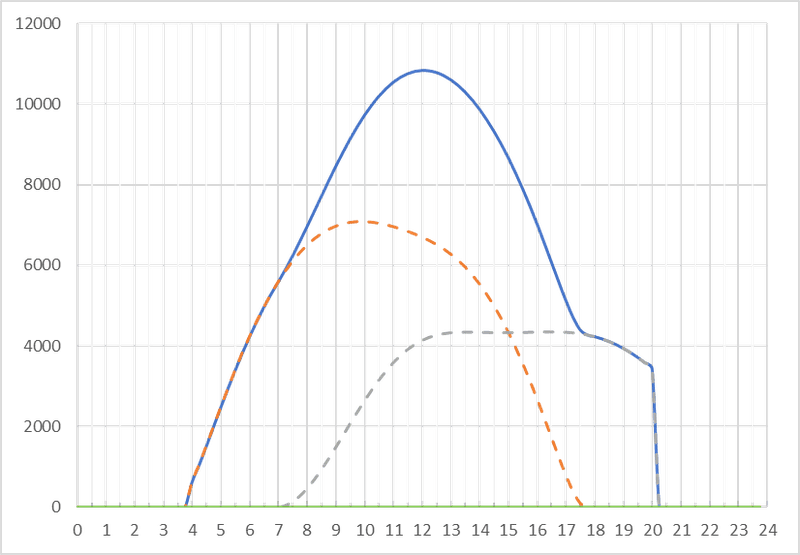 Afbeeldingslocatie: https://tweakers.net/i/fOQjKP1bcdAz4eUi6oCusx4kDqY=/800x/filters:strip_exif()/f/image/lFYDkBNTfBPEPVpKN2GrsmGj.png?f=fotoalbum_large
