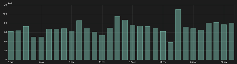 Afbeeldingslocatie: https://tweakers.net/i/fOVrwqQOl74cXSsJEKtuPd5nDhc=/800x/filters:strip_exif()/f/image/k2GaYOgDYA9yPqkErLDdkrgF.png?f=fotoalbum_large