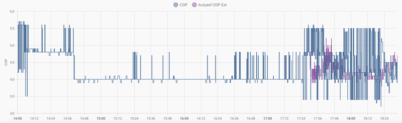 Afbeeldingslocatie: https://tweakers.net/i/fOZIBEuKrqW697H1ZenU3iUiWpE=/800x/filters:strip_exif()/f/image/PIrNazzFWHdo9FTdukV7NHQN.png?f=fotoalbum_large