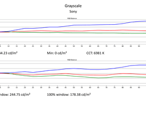 Sdr-rapporten Sony B8 II