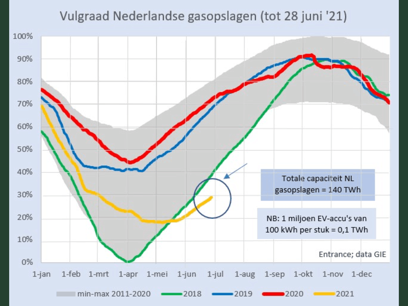 Afbeeldingslocatie: https://tweakers.net/i/fOomMqWzu97iGSqzhNinEOsMXuk=/800x/filters:strip_exif()/f/image/NFjLeiOGY4HNtPBDUnL225Qj.png?f=fotoalbum_large