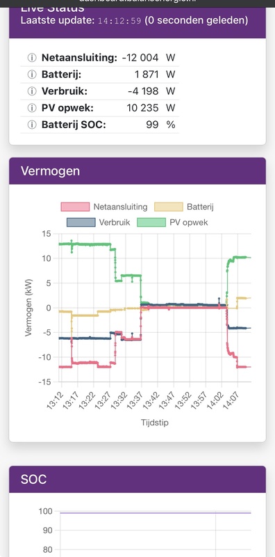 Afbeeldingslocatie: https://tweakers.net/i/fPERkdsHsj2cJkW8-4GLfxcOwr4=/x800/filters:strip_icc():strip_exif()/f/image/w28CUUeZMVxXJcwMZWCEIG8V.jpg?f=fotoalbum_large