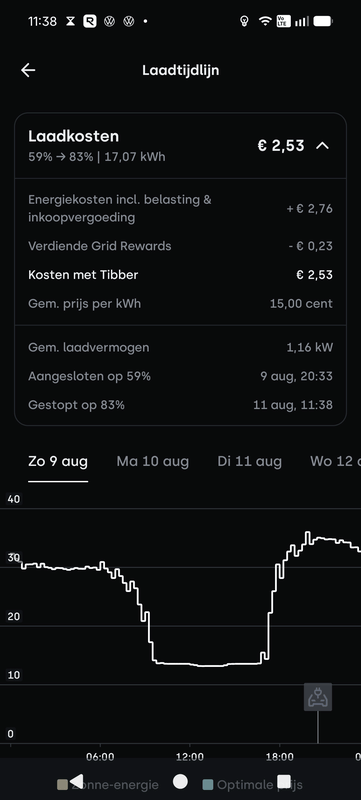 Afbeeldingslocatie: https://tweakers.net/i/fR7hDhQCdwYfL7Zq9Ep0qOCn4z0=/x800/filters:strip_exif()/f/image/xXAyxhTvqFlZ55yNlqeTZNWb.png?f=fotoalbum_large