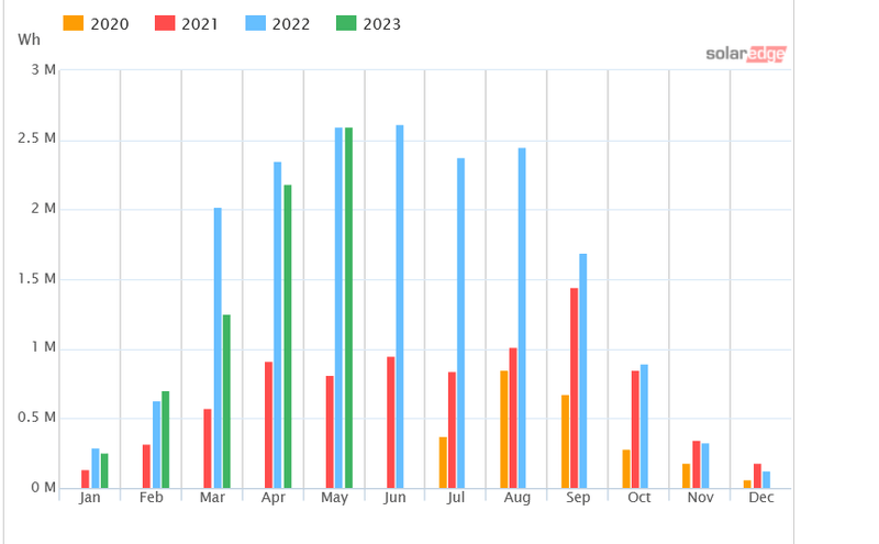 Afbeeldingslocatie: https://tweakers.net/i/fRSeZgJMLLrqf0GUhMfoQJqjyL0=/800x/filters:strip_exif()/f/image/nQPgQjhEiB2DW0XKoufMq1sf.png?f=fotoalbum_large