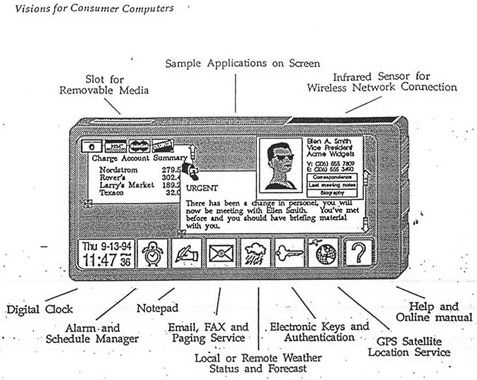 Microsoft-smartphone, 1991