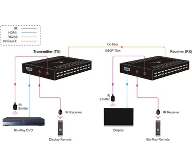 VivoLink VLHDMIMAT4X431-R