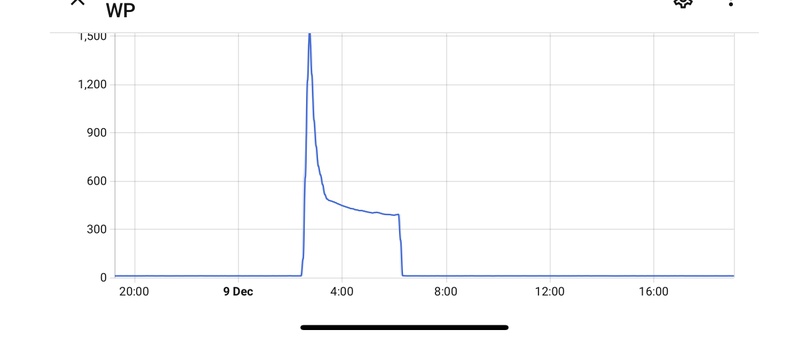 Afbeeldingslocatie: https://tweakers.net/i/fSEHfHHdmUwj4LjnCZQeeYK7ny4=/800x/filters:strip_icc():strip_exif()/f/image/FAByVYMuf96pTuVSUuTR5I3d.jpg?f=fotoalbum_large