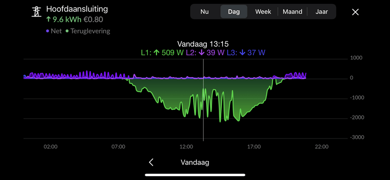 Afbeeldingslocatie: https://tweakers.net/i/fSMPJ8IF3Eoo9lHyBr-bv5To76c=/800x/filters:strip_exif()/f/image/Os79Zw0RWTOYH3CPcQfKXD7w.png?f=fotoalbum_large