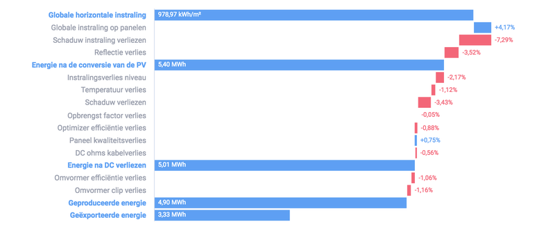 Afbeeldingslocatie: https://tweakers.net/i/fSOsMqJfRgUCiLl7Dc3vtFd38h0=/800x/filters:strip_exif()/f/image/XDyc97QvJKByorTvJm7GwVrh.png?f=fotoalbum_large