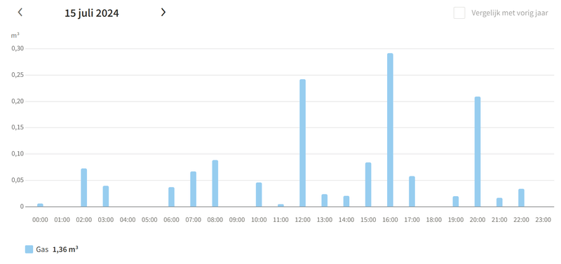 Afbeeldingslocatie: https://tweakers.net/i/fT4urJigYxY7uZkEnnwP764kw_A=/800x/filters:strip_exif()/f/image/QVVcoRGkxwDi8rZX77G3bI17.png?f=fotoalbum_large