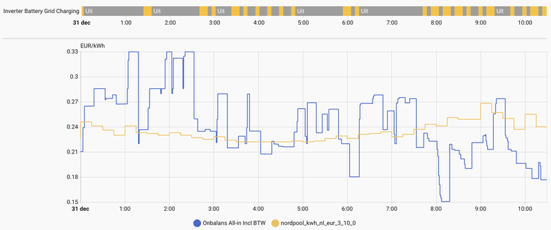 Afbeeldingslocatie: https://tweakers.net/i/fTOGrby1_A9rOH4KRnWyEEpugNs=/800x/filters:strip_exif()/f/image/w6Gk7pyhcoh0fcO8dU06S5CL.png?f=fotoalbum_large