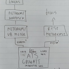 Afbeeldingslocatie: https://tweakers.net/i/fUSj047RlzfKoJogrETjNY-dsJ4=/232x232/filters:strip_icc():strip_exif()/f/image/YFAgwMQOacFGk8V6SX7TfA2U.jpg?f=fotoalbum_tile