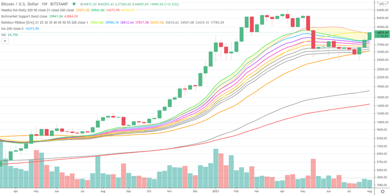 Afbeeldingslocatie: https://tweakers.net/i/fVQODX-XrCHLfXakB7utt8BTqXs=/800x/filters:strip_exif()/f/image/uwapxKa49TtyHjclCbpI0yMl.png?f=fotoalbum_large