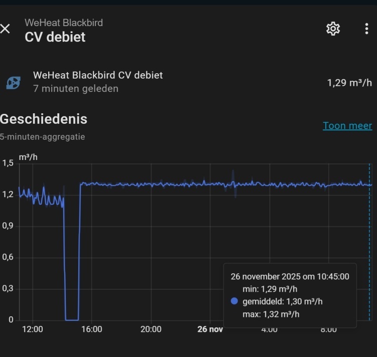 Afbeeldingslocatie: https://tweakers.net/i/fVpSXwBr_Tpi9DoRiX2CtgpIgoQ=/fit-in/4920x3264/filters:max_bytes(3145728):no_upscale():strip_icc():strip_exif()/f/image/o29mdM5LewS1hv4hzWT3QV8M.jpg?f=user_large