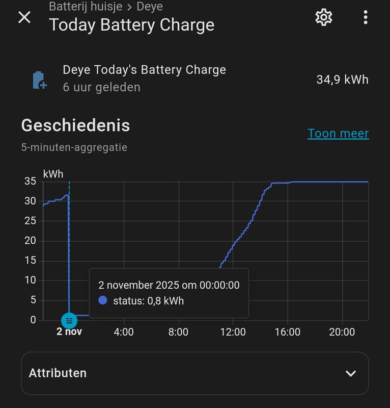 Afbeeldingslocatie: https://tweakers.net/i/fW39OA7TzoOr36EL47uTfG2p6i8=/x800/filters:strip_icc():strip_exif()/f/image/klDwwq3ne7yjyxulcpSueVqr.jpg?f=fotoalbum_large