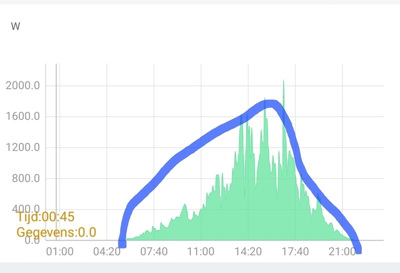 Afbeeldingslocatie: https://tweakers.net/i/fWkvNumFeqTe_h1lymt-tVAilKE=/800x/filters:strip_icc():strip_exif()/f/image/L41dvlBbfNAGL4Fve5LVJS8e.jpg?f=fotoalbum_large