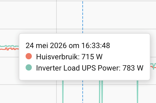 Afbeeldingslocatie: https://tweakers.net/i/fWoUoBU1J6S1AWDEFHGBYKL1tbs=/fit-in/4000x4000/filters:no_upscale():strip_exif()/f/image/1p9WpO2mNoEBdBoX2rWMrfzS.png?f=user_large