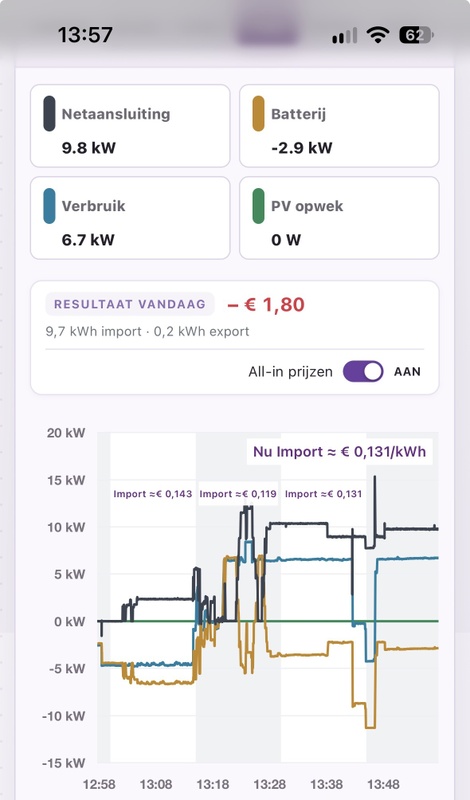 Afbeeldingslocatie: https://tweakers.net/i/fWorqglOHHwUduD0Jy6-QRimM6U=/x800/filters:strip_icc():strip_exif()/f/image/NGCw7XrXHcjMqRDilEG0J15q.jpg?f=fotoalbum_large