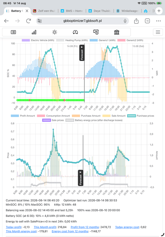 Afbeeldingslocatie: https://tweakers.net/i/fWpW-qrlmuNlwC4YeTSAWGH3QVw=/x800/filters:strip_exif()/f/image/uLng0Tg4cMILkWrERwtnZSwQ.png?f=fotoalbum_large
