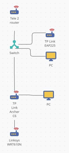 Afbeeldingslocatie: https://tweakers.net/i/fXDNLdQyz_8xa3WvnzPeBp9cFKs=/full-fit-in/4920x3264/filters:max_bytes(3145728):no_upscale():strip_icc():fill(white):strip_exif()/f/image/NwGVCSjlPuqBkz4rVcvCCWrE.jpg?f=user_large