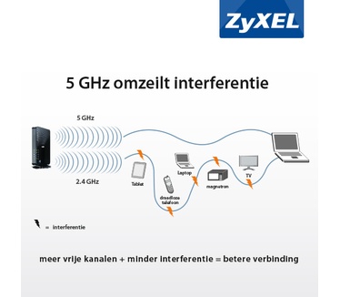 Zyxel NBG6716
