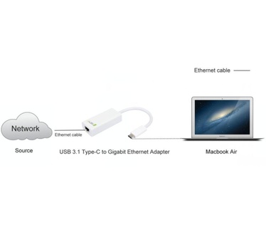 Techly Converter Cable Adapter USB 3.1 Type CM to Gigabit Ethernet