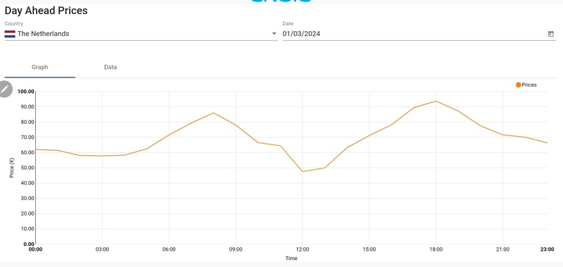 Afbeeldingslocatie: https://tweakers.net/i/fXuRv82odkrP6JpA_AxMGMLp7oo=/800x/filters:strip_icc():strip_exif()/f/image/iVA9kPIMo67zVRhIg63YWYZA.jpg?f=fotoalbum_large