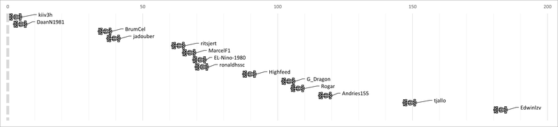 Afbeeldingslocatie: https://tweakers.net/i/fY5hbMulTUanruf_in38hqiQDHc=/800x/filters:strip_exif()/f/image/aR1Eqf2m2WrsKm3j44TVfwY8.png?f=fotoalbum_large
