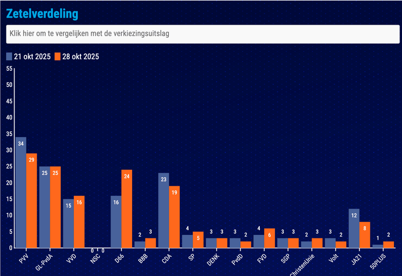 Afbeeldingslocatie: https://tweakers.net/i/fYoO5IGDbcC4eua8rVM-O4c5bWA=/800x/filters:strip_exif()/f/image/cstuirmq3Zr3epNM6WHo1tXs.png?f=fotoalbum_large
